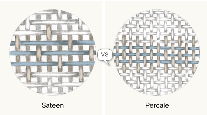 Επιλέγοντας το ιδανικό υλικό κατασκευής σεντονιών μεταξύ βαμβακοσατέν και περκάλι